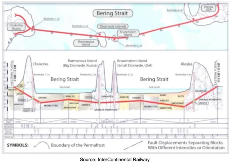 bering_strait_rail_schematic
