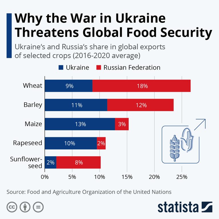 food security map