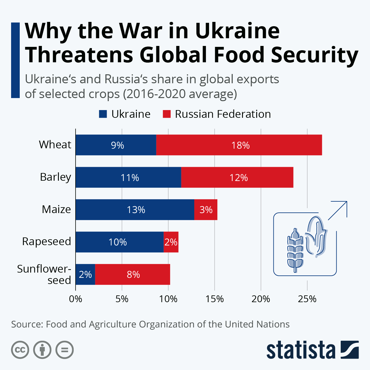 food security map