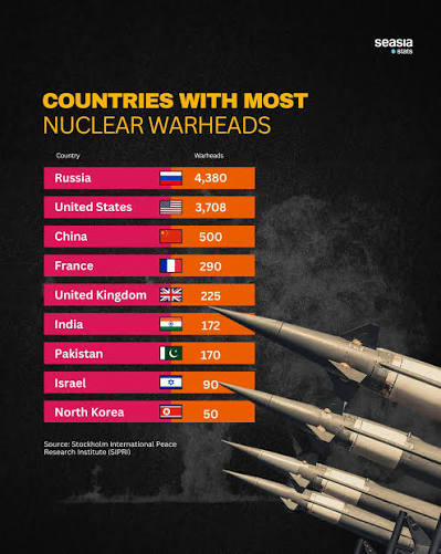 nuclear