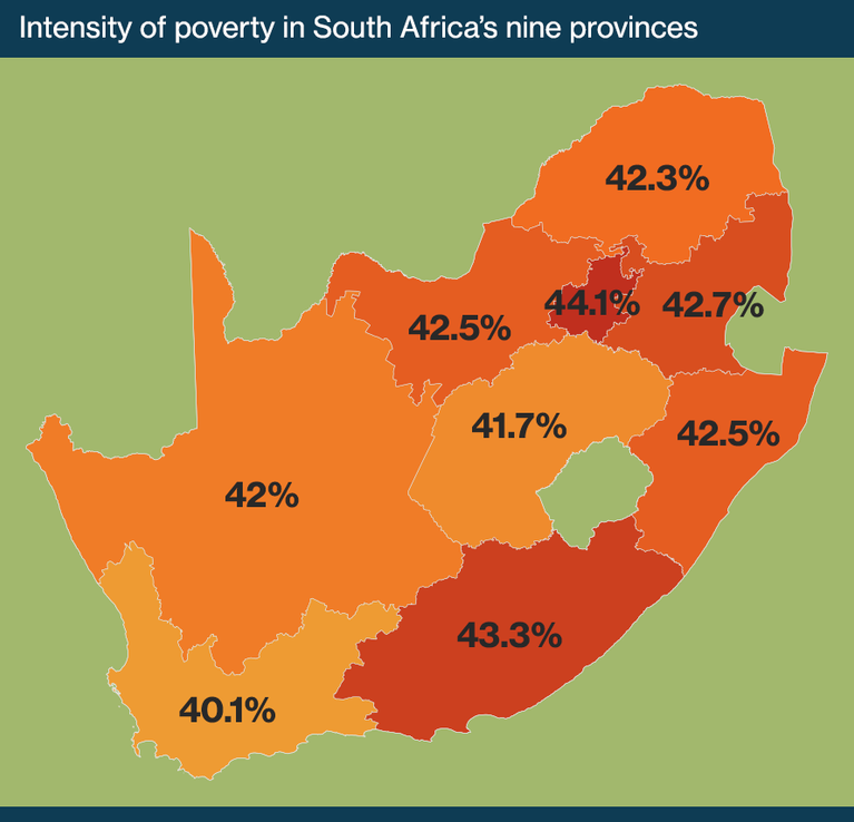 poverty SA